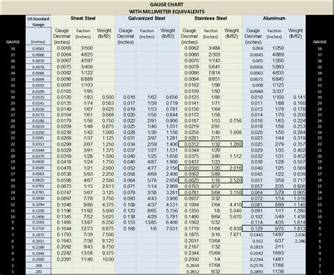 ss sheet metal gauge chart|304 stainless steel gauge chart.